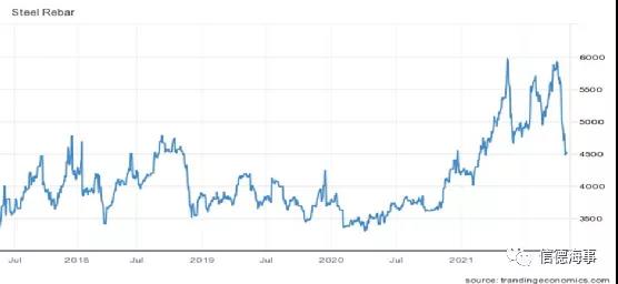 北京冬奧在即，鐵礦石需求或?qū)⑹艿接绊? data-filename=