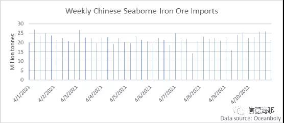 北京冬奧在即，鐵礦石需求或?qū)⑹艿接绊? data-filename=
