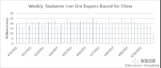 北京冬奧在即，鐵礦石需求或?qū)⑹艿接绊? data-filename=