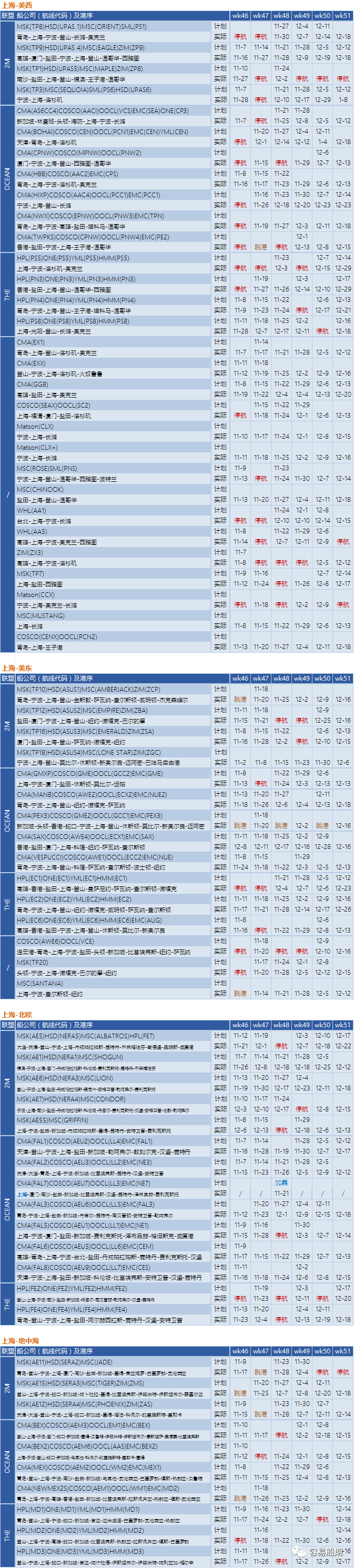 全球595艘船舶等待泊位！三大聯(lián)盟未來四周取消34個航次！附停航跳港匯總