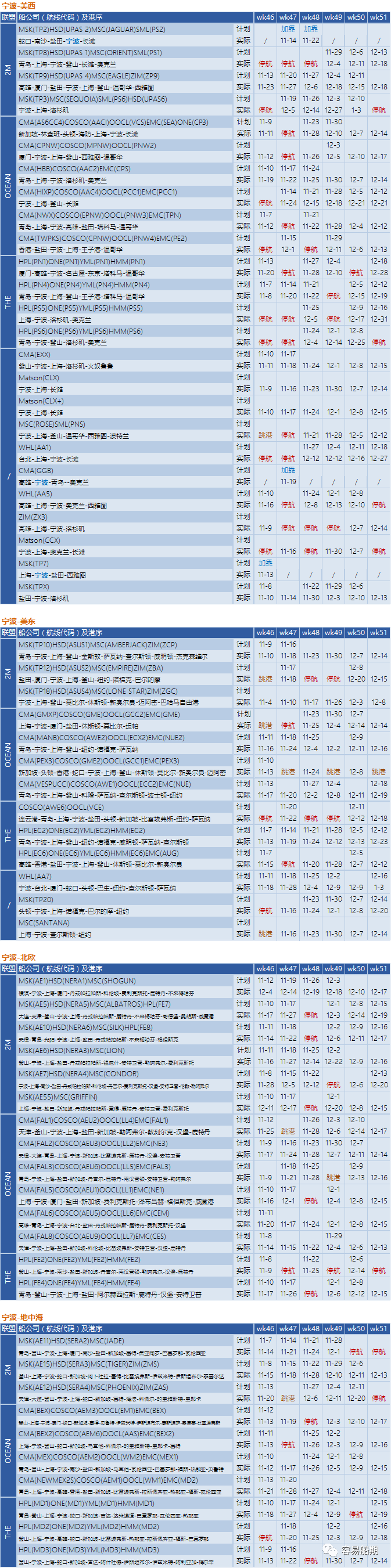 全球595艘船舶等待泊位！三大聯(lián)盟未來四周取消34個航次！附停航跳港匯總