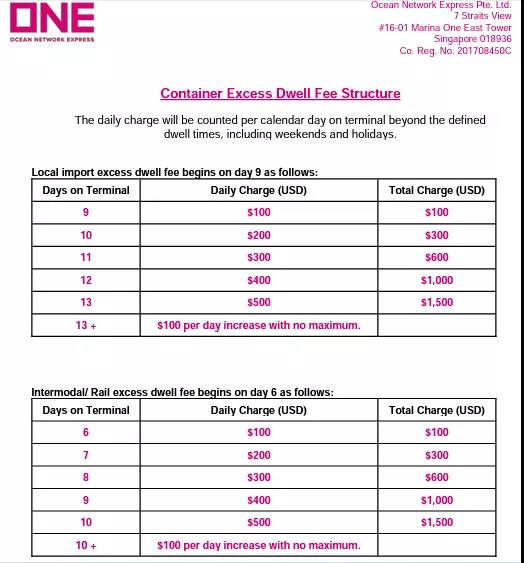 創(chuàng)紀錄！111艘集裝箱船擁堵，有船只等待靠泊已達45天！棄貨風險激增