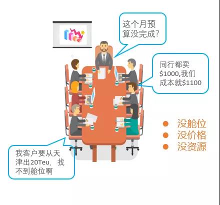 一個年薪百萬的海運貨代運費采購部經(jīng)理透露行業(yè)秘密，你學(xué)會了嗎？