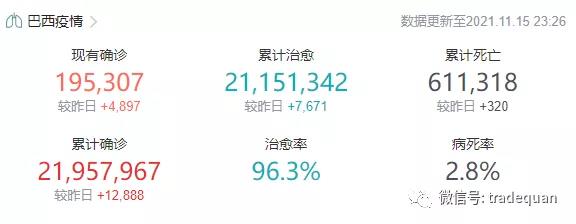 物價(jià)飛漲！這個(gè)國家，1900萬人吃不飽！一年菜價(jià)漲超85%！一個(gè)多月燃油價(jià)格漲三次...