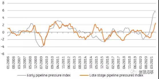港口擁堵，芯片短缺，供應(yīng)鏈中斷何時(shí)才能緩解？