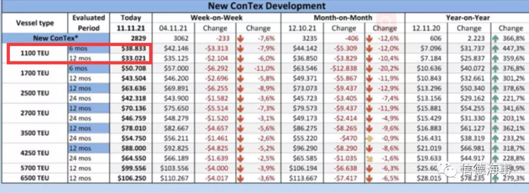 這艘集裝箱船被扣押了4年，今天開拍！僅250萬起拍