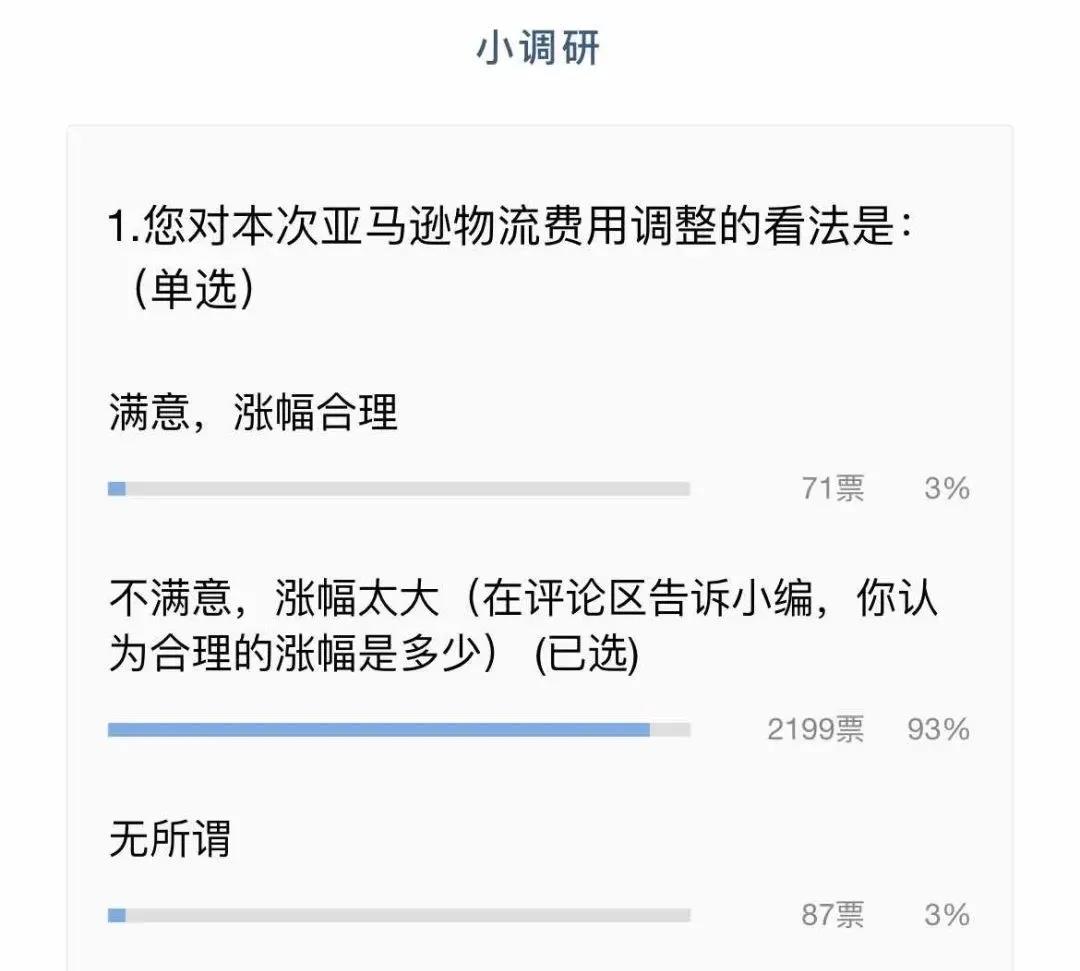 暴擊！FBA配送費(fèi)全面漲價！明年1月起生效......九成賣家很不滿！
