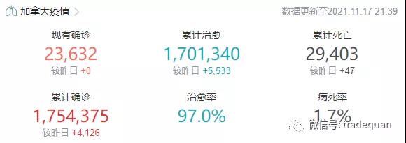 加拿大出貨，遇大麻煩了！港口、鐵路、高速全線阻斷！