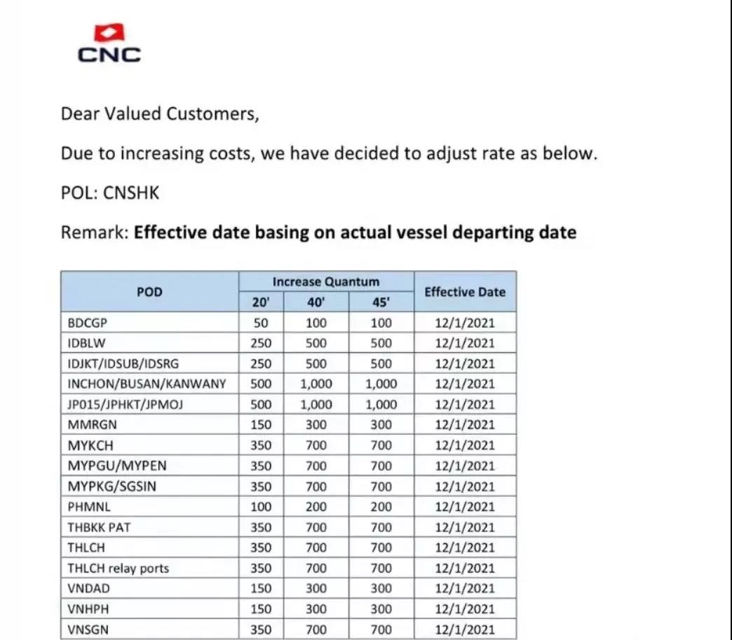 注意了！東南亞運費即將迎來一波大漲
