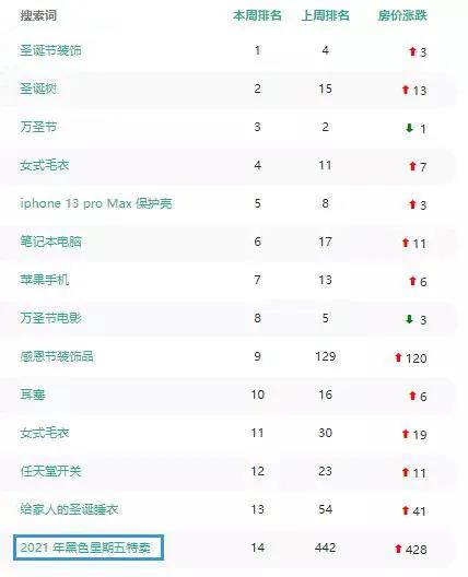 旺季不旺？六成賣家處于虧損狀態(tài)！35%跨境賣家年銷負(fù)增長……