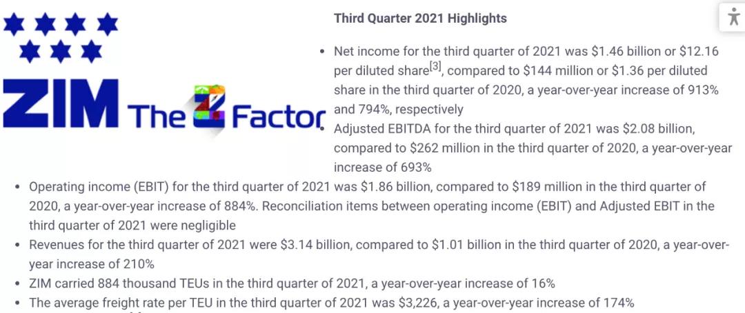 14.6億美元！以星創(chuàng)下有史以來最高季度凈利