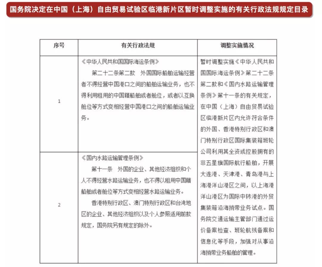 國務(wù)院：同意外籍船公司在大連港、天津港、青島港與洋山港間，開展沿海捎帶試點(diǎn)