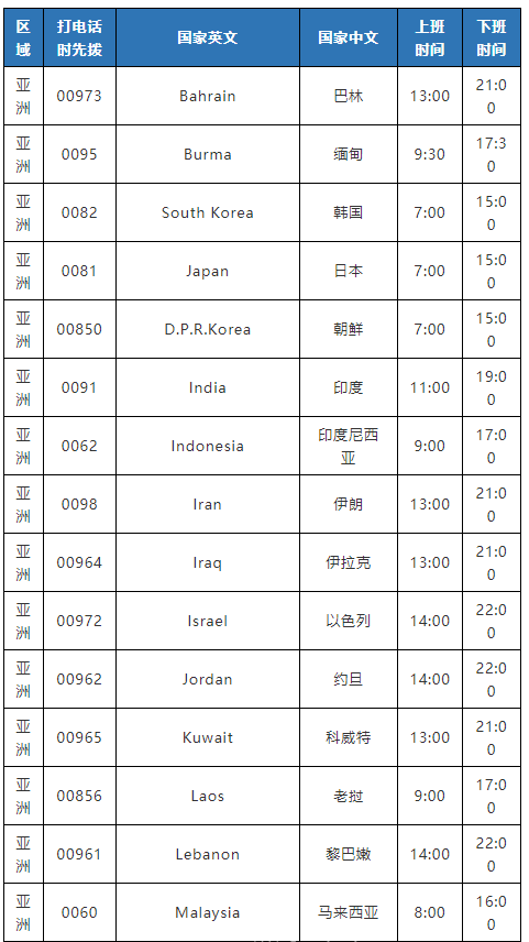 下班后，不能聯(lián)系這個(gè)國(guó)家客戶了？否則會(huì)被罰款！