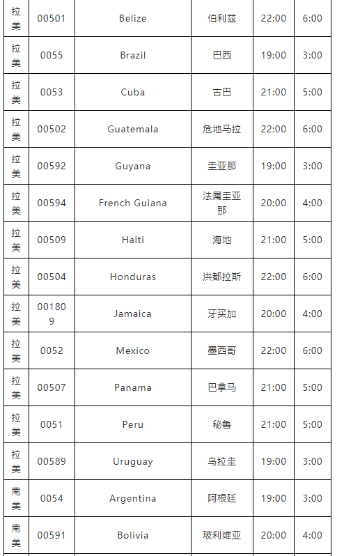 下班后，不能聯(lián)系這個(gè)國(guó)家客戶了？否則會(huì)被罰款！