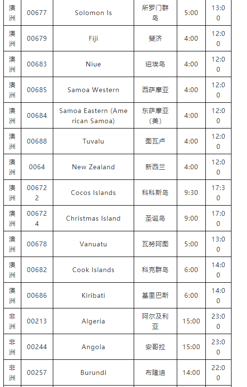 下班后，不能聯(lián)系這個(gè)國(guó)家客戶了？否則會(huì)被罰款！