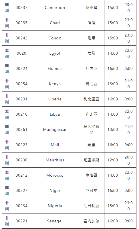 下班后，不能聯(lián)系這個(gè)國(guó)家客戶了？否則會(huì)被罰款！