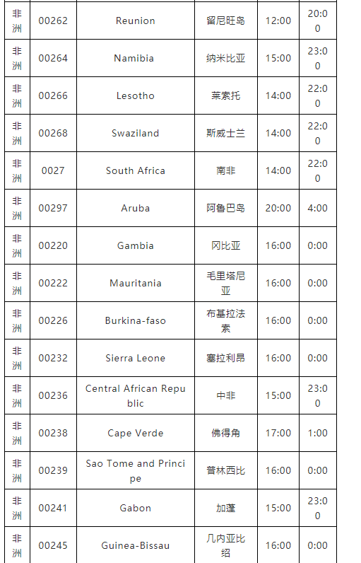 下班后，不能聯(lián)系這個(gè)國(guó)家客戶了？否則會(huì)被罰款！