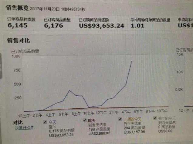 緊急通知！有賣家狂掉10000條評(píng)論！黑五封號(hào)潮來了？