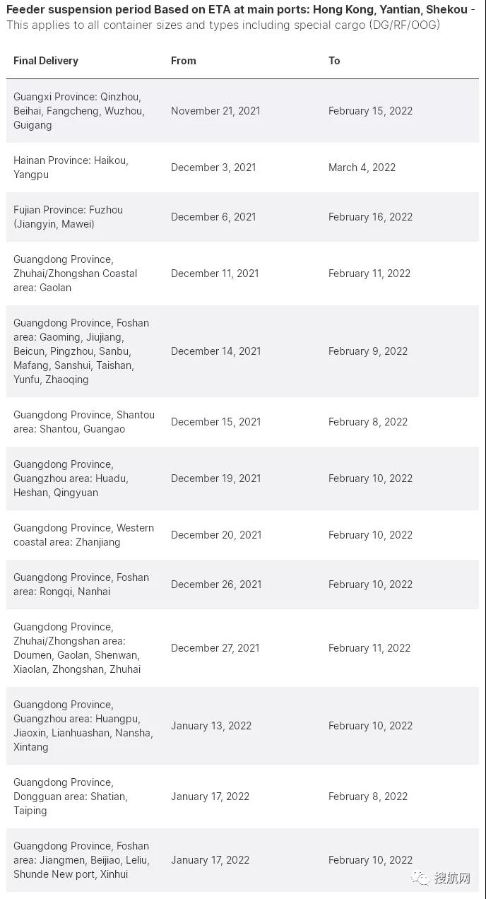 又一船公司宣布在春節(jié)前后暫停接收運(yùn)往華南地區(qū)多個(gè)港口的貨物！