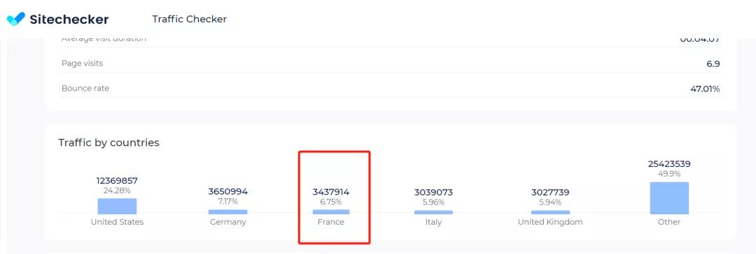 突發(fā)！Wish被強制退出法國市場