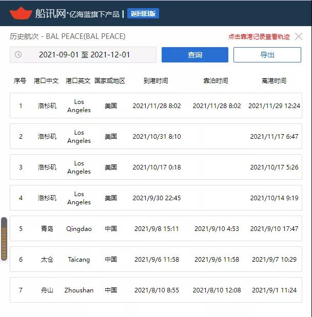 這艘箱船遭遇“潛規(guī)則”，錨地等待超60天；另一船直接靠，為什么？