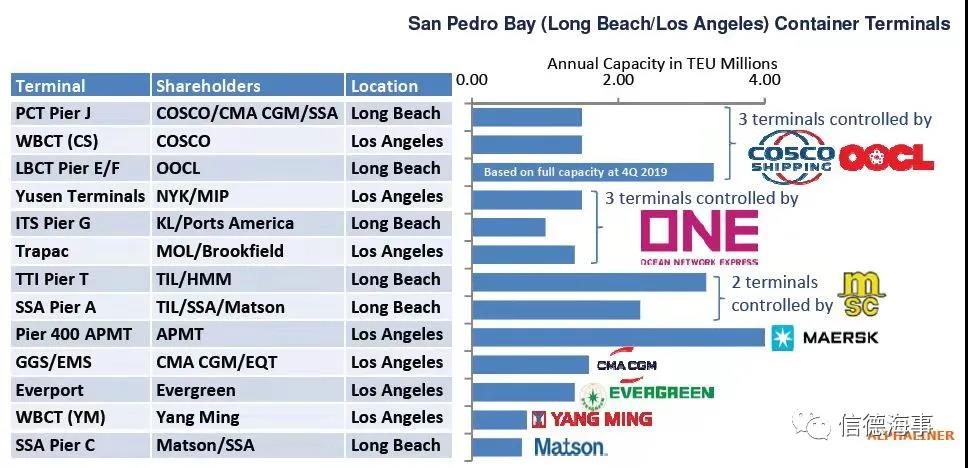 這艘箱船遭遇“潛規(guī)則”，錨地等待超60天；另一船直接靠，為什么？