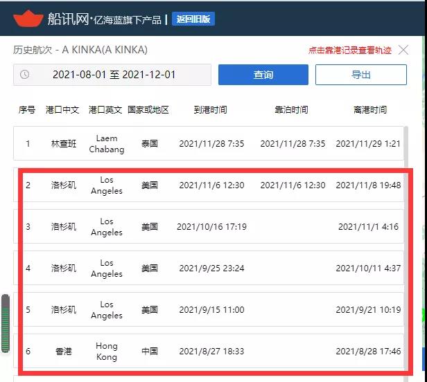 這艘箱船遭遇“潛規(guī)則”，錨地等待超60天；另一船直接靠，為什么？
