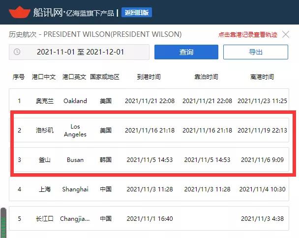 這艘箱船遭遇“潛規(guī)則”，錨地等待超60天；另一船直接靠，為什么？