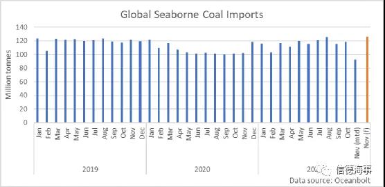 煤炭市場(chǎng)一路高歌，中國(guó)釋放產(chǎn)能，澳大利亞卻不太好過(guò)？