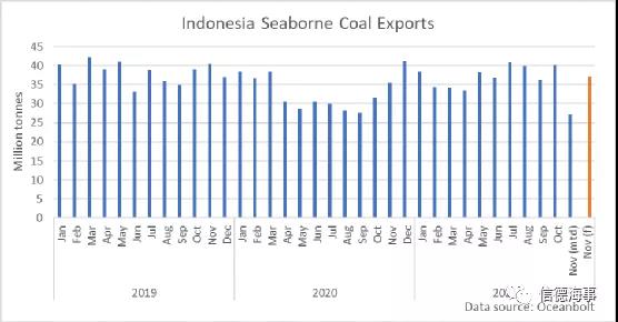 煤炭市場(chǎng)一路高歌，中國(guó)釋放產(chǎn)能，澳大利亞卻不太好過(guò)？