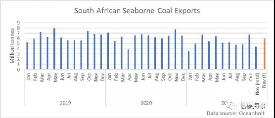 煤炭市場(chǎng)一路高歌，中國(guó)釋放產(chǎn)能，澳大利亞卻不太好過(guò)？