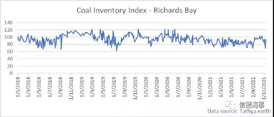 煤炭市場(chǎng)一路高歌，中國(guó)釋放產(chǎn)能，澳大利亞卻不太好過(guò)？