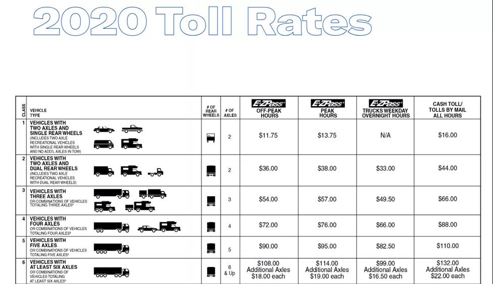 洛杉磯太堵了，不如去紐約？ (內(nèi)附NY/NJ碼頭介紹)