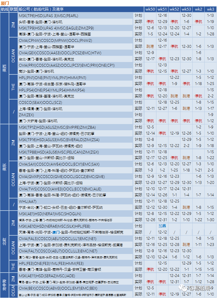 12月至明年年初，跨太平洋航線空白航行顯著增加，美西港口最嚴(yán)重（附停航跳港匯總）