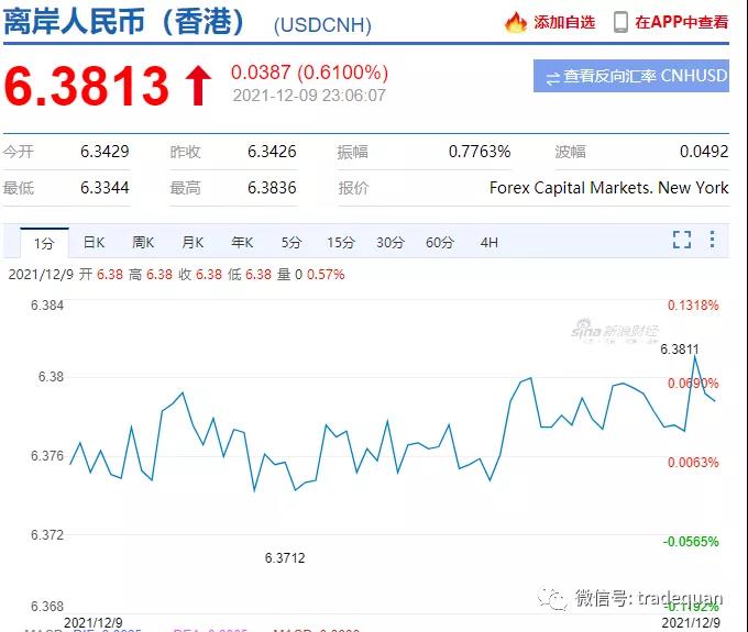 深夜突發(fā)！剛剛，央行出手，人民幣匯率直線暴跌300點(diǎn)！外貿(mào)人直呼有救了！