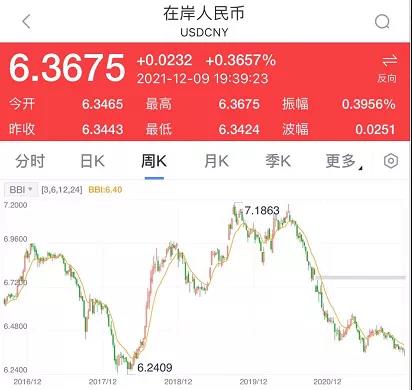 深夜突發(fā)！剛剛，央行出手，人民幣匯率直線暴跌300點(diǎn)！外貿(mào)人直呼有救了！