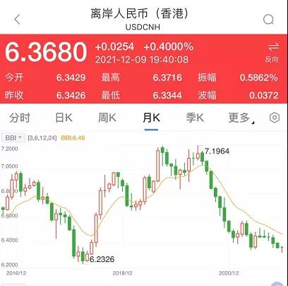 深夜突發(fā)！剛剛，央行出手，人民幣匯率直線暴跌300點(diǎn)！外貿(mào)人直呼有救了！