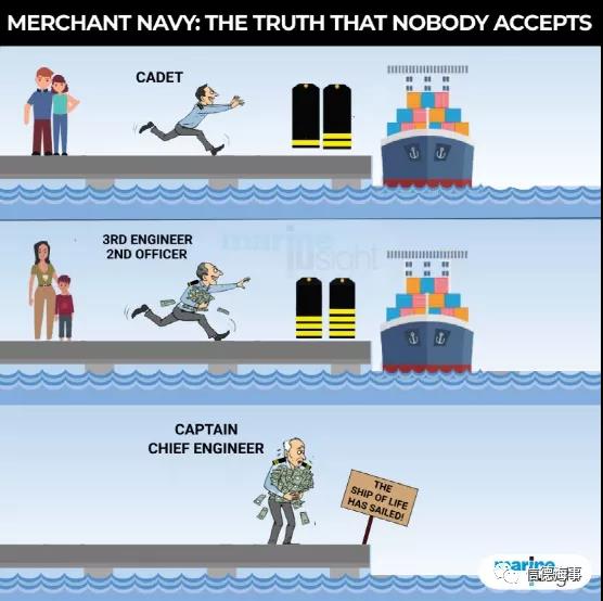 海員真的只是掙錢(qián)的機(jī)器？