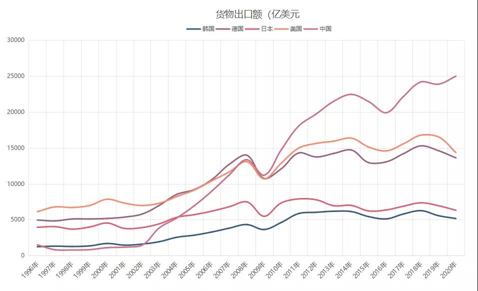 20年了，有多少人是從20年之前的外貿(mào)熬過(guò)來(lái)