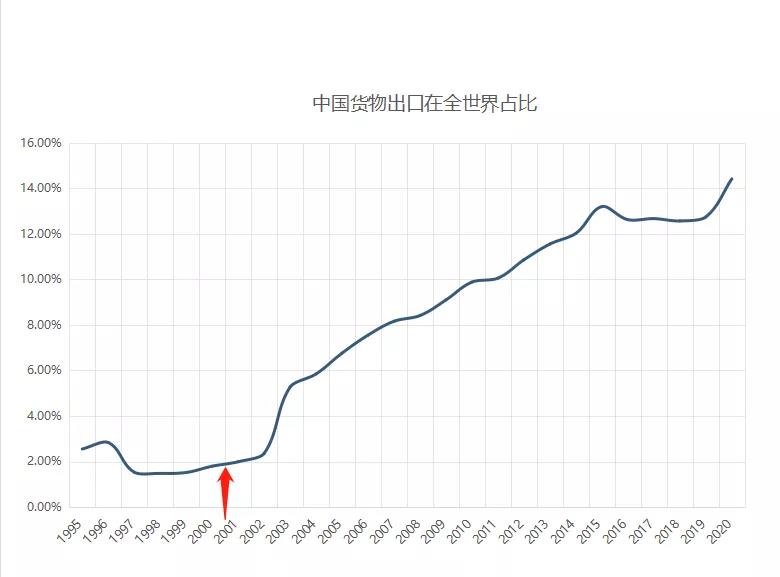 20年了，有多少人是從20年之前的外貿(mào)熬過(guò)來(lái)