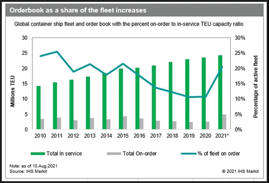 世紀之問：2-3年的長約可以簽嗎？