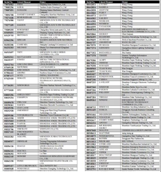 巨震！深圳服務(wù)商遭重罰！15000+美國(guó)商標(biāo)被作廢!