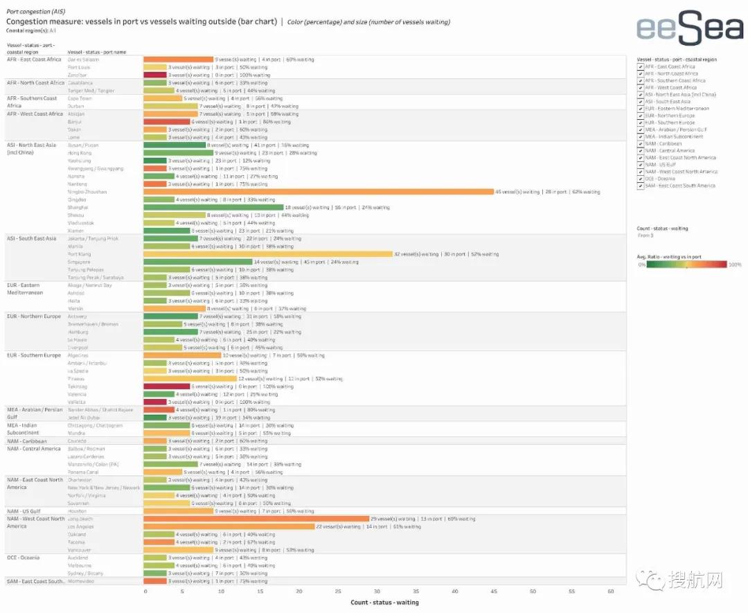 嚴(yán)重?fù)矶乱崖又恋刂泻：湍戏歉劭?！集裝箱積壓到明年年中才能緩解