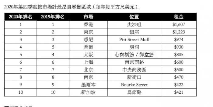 突發(fā)！香港銅鑼灣世貿(mào)中心發(fā)生大火！