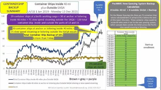 1號廈門離港，已過16天，馬士基這艘1.3萬箱大船為何在福建海域“轉(zhuǎn)圈圈”？
