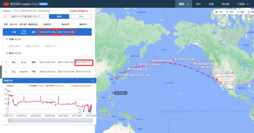 1號廈門離港，已過16天，馬士基這艘1.3萬箱大船為何在福建海域“轉(zhuǎn)圈圈”？