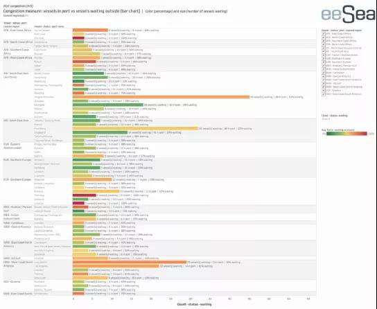 1號廈門離港，已過16天，馬士基這艘1.3萬箱大船為何在福建海域“轉(zhuǎn)圈圈”？