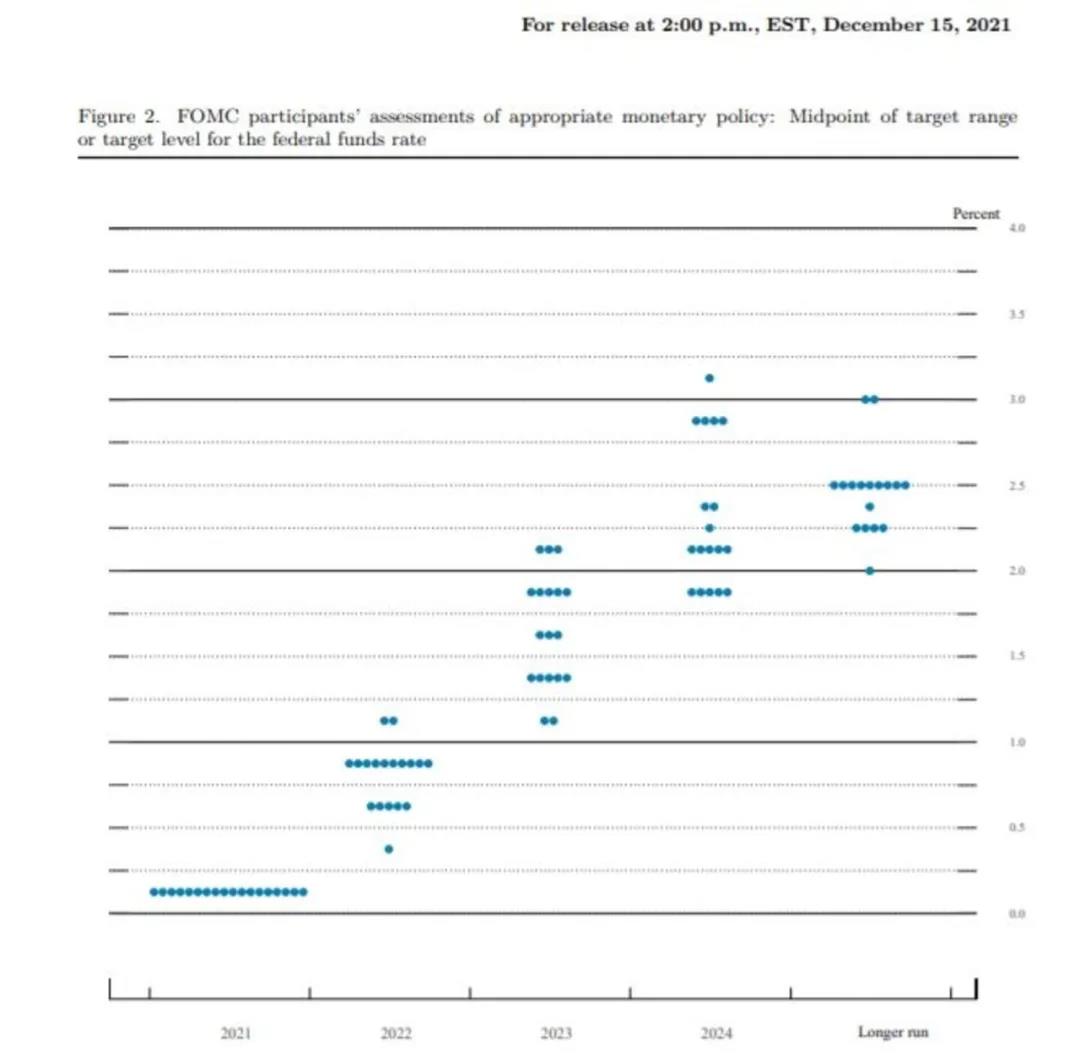 重磅！明年或加息3次！那匯率......