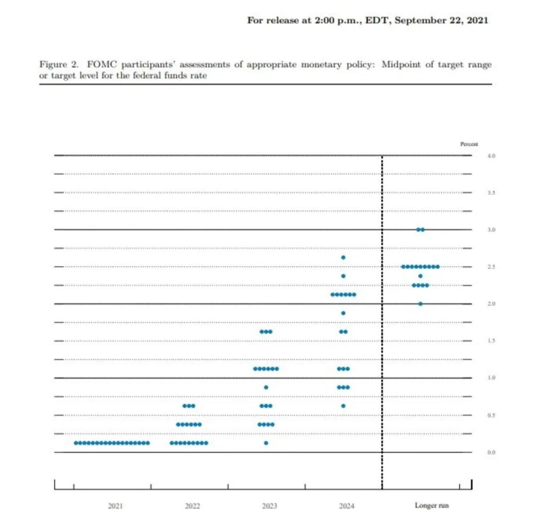 重磅！明年或加息3次！那匯率......
