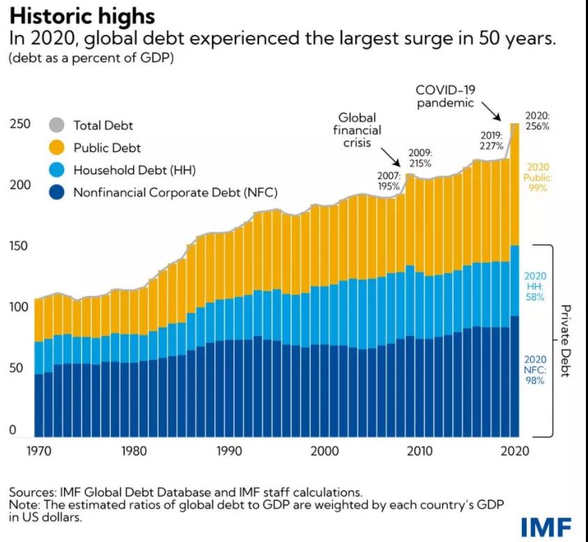 重磅！明年或加息3次！那匯率......